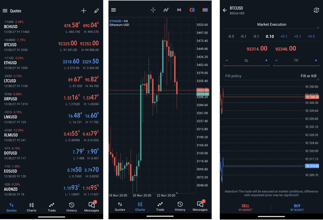 Watchlist of selected instruments (1), chart window (2), order placing window (3)