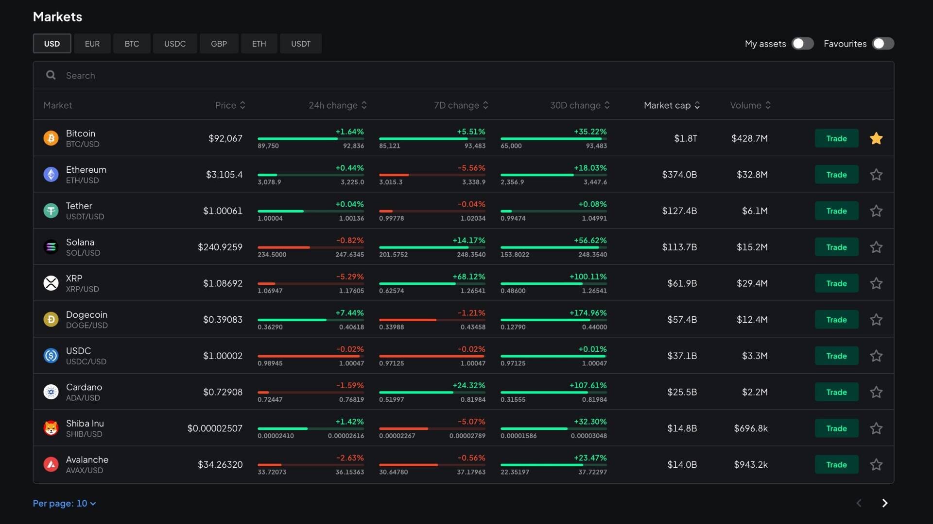 Available cryptocurrencies Bitstamp