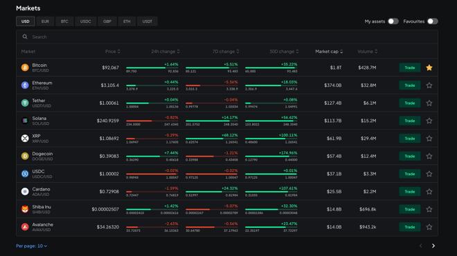 Available cryptocurrencies Bitstamp