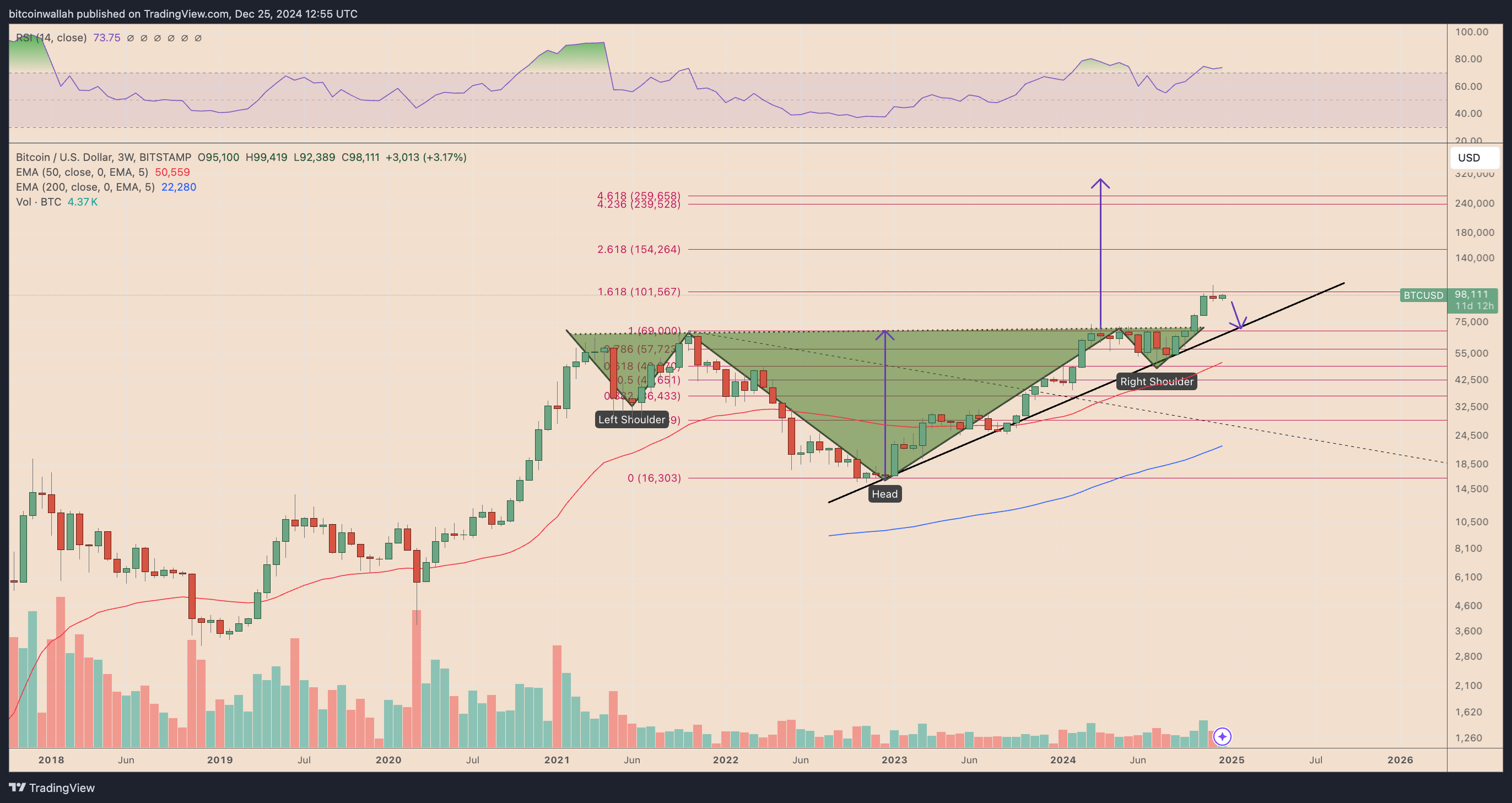 BTC/USD three-week price chart