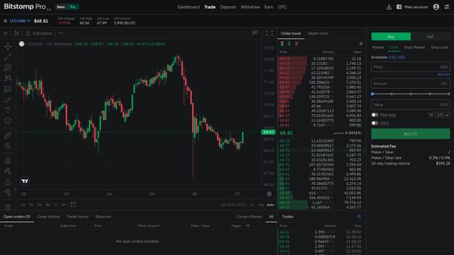 Bitstamp Trading platform