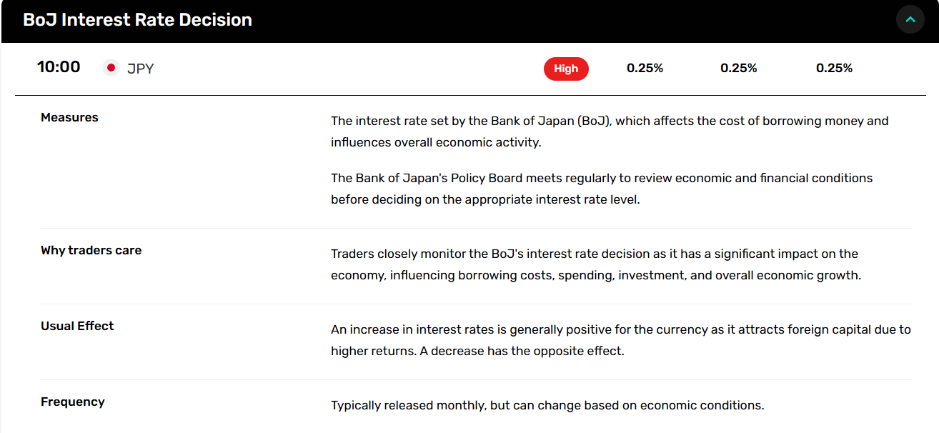 BoJ keeps rates at 0.25%.