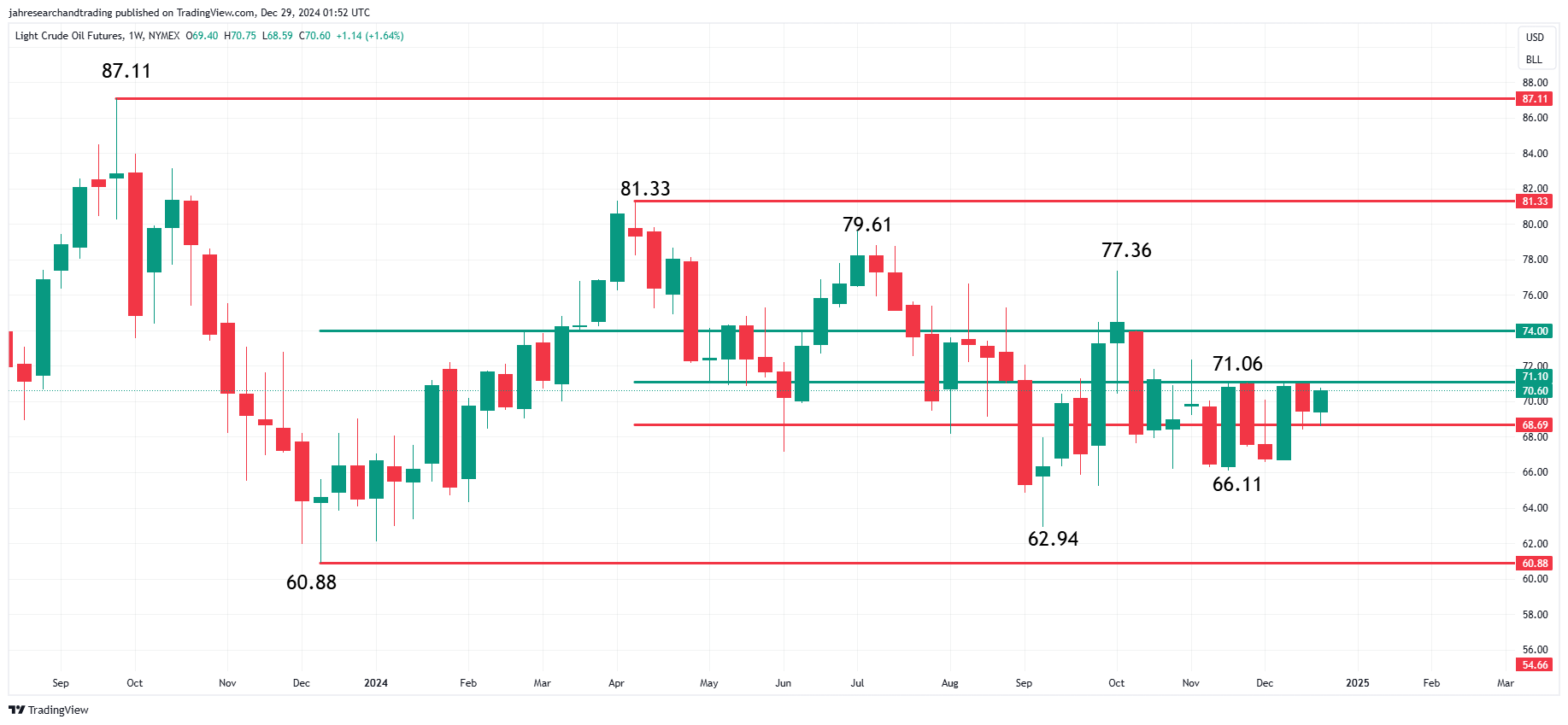 Oil News U.S. Inventory Draws Fuel Bullish Oil Outlook Heading into