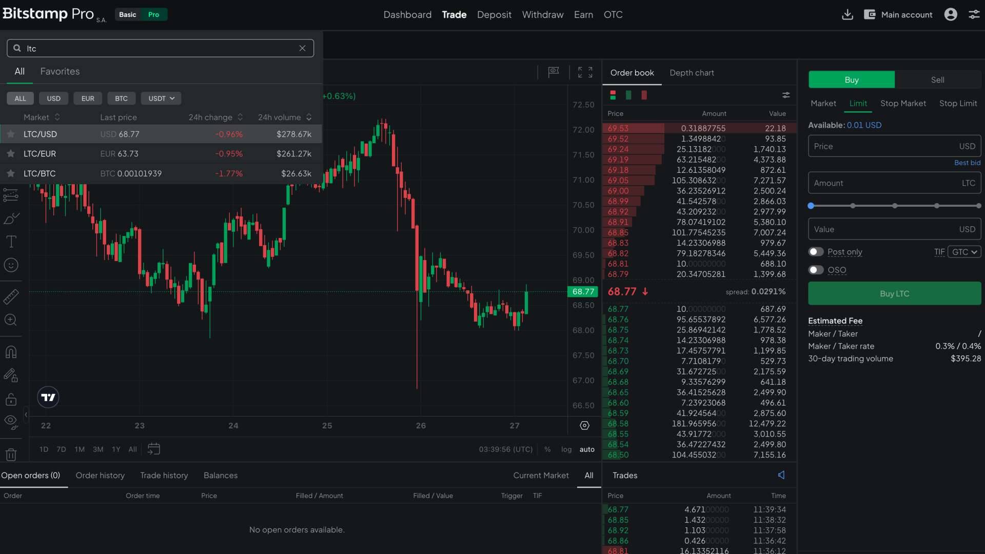 Converting LTC on Bitstamp