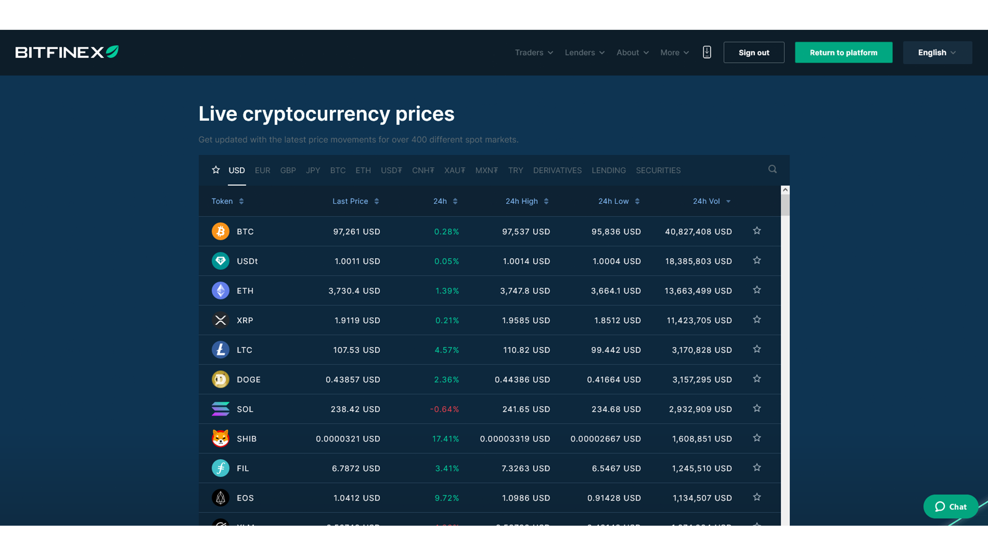 Criptovalute disponibili su Bitfinex