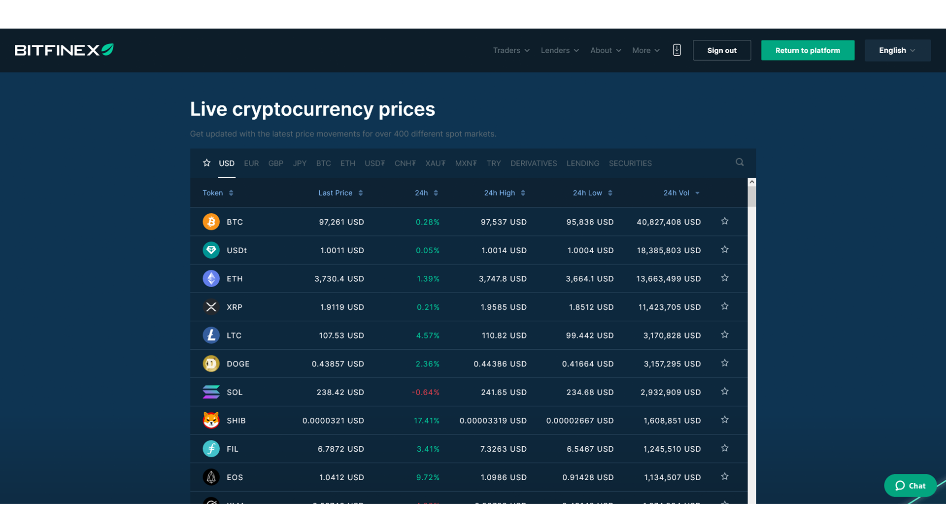 Cryptocurrencies available on Bitfinex