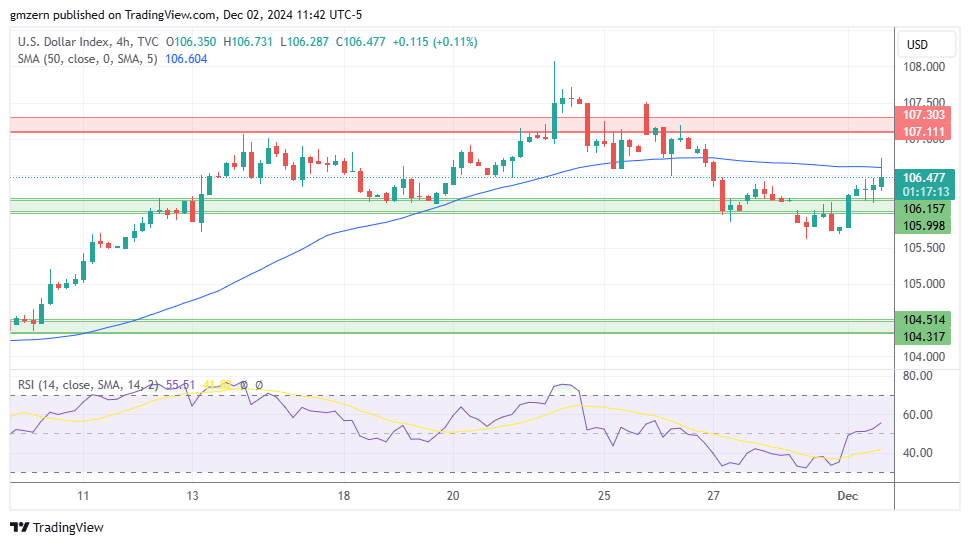 DXY