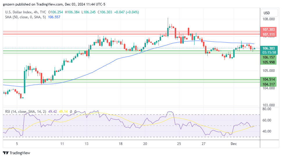 DXY