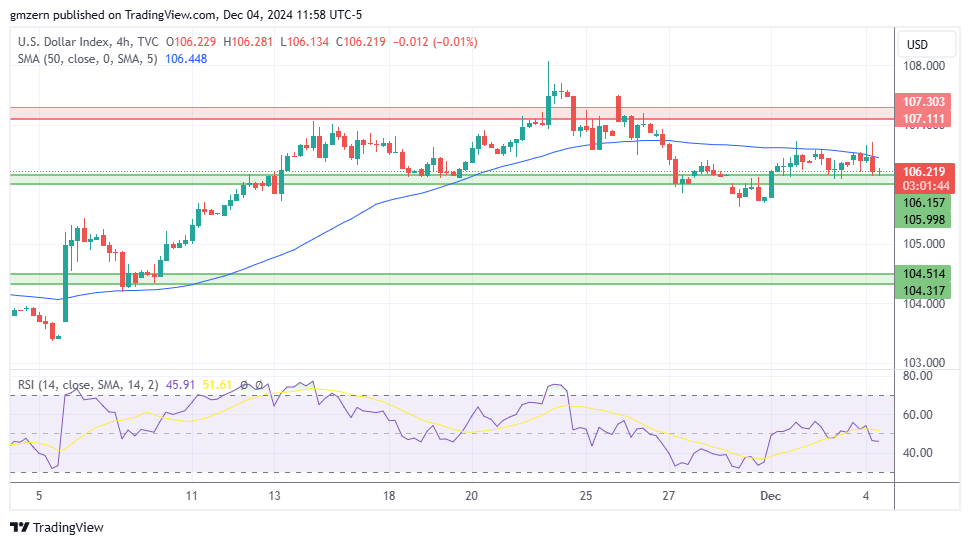 DXY