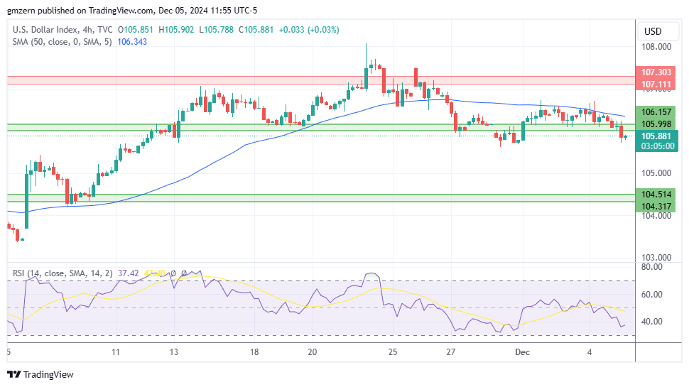 DXY