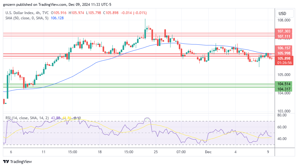 DXY