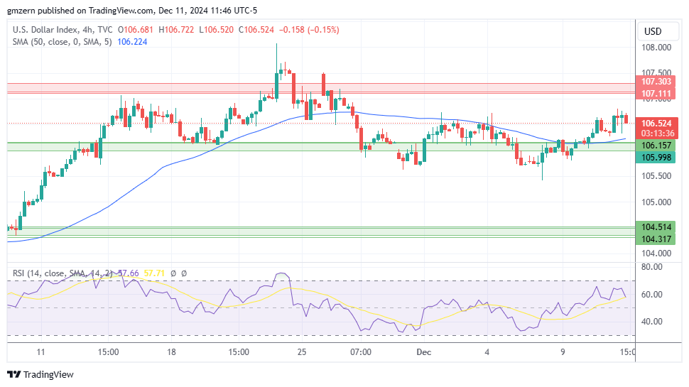 DXY