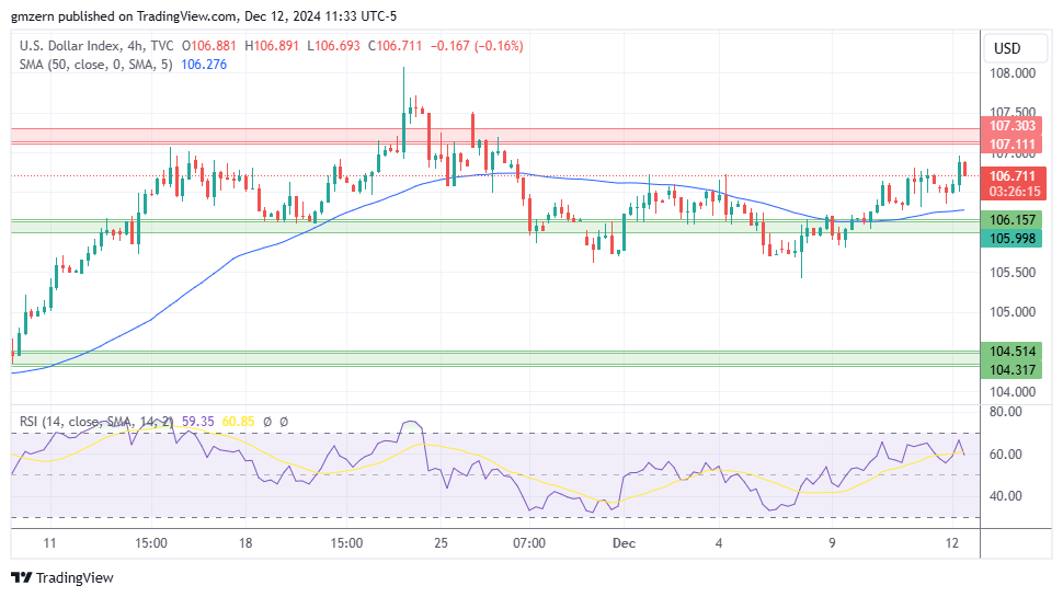 DXY