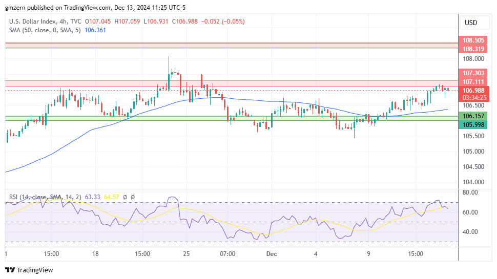 DXY