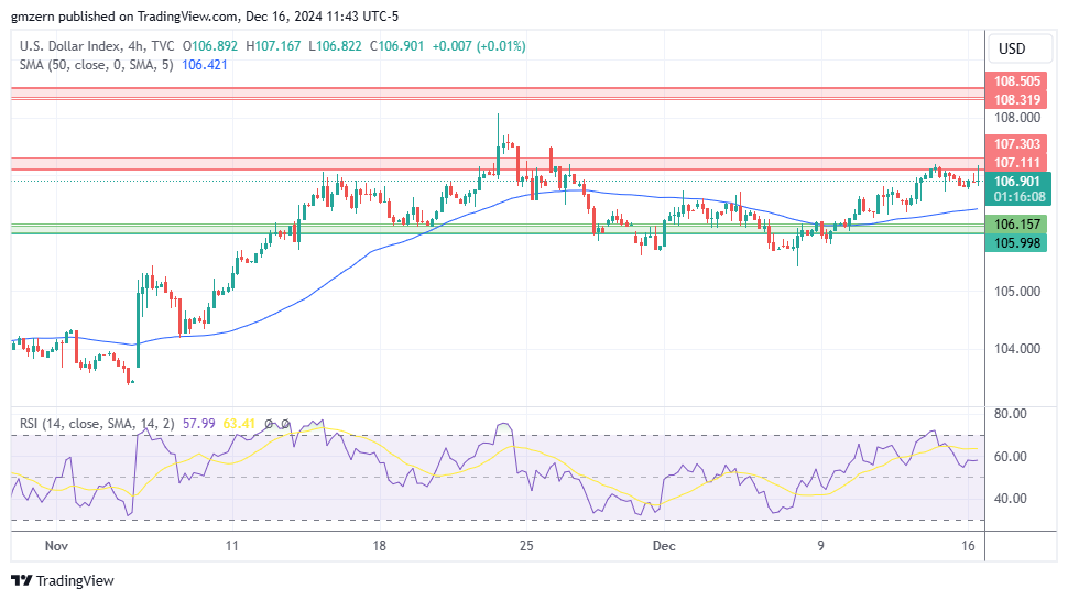 DXY