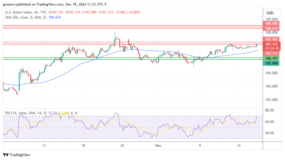 DXY