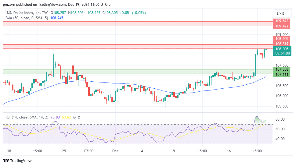 DXY