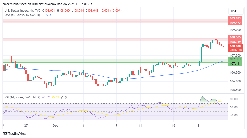 DXY