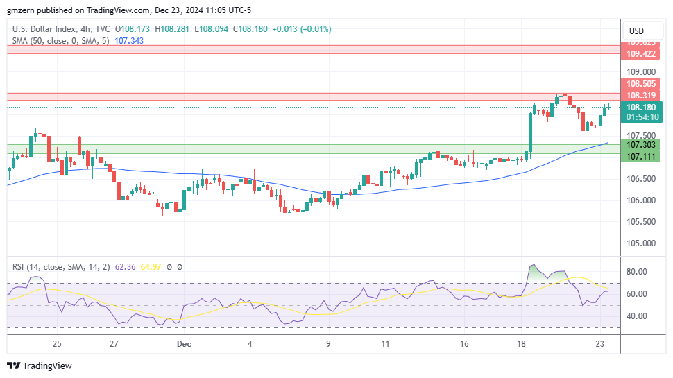 DXY