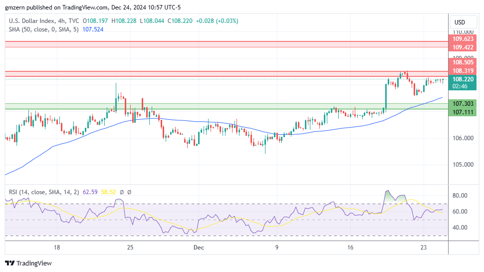 DXY