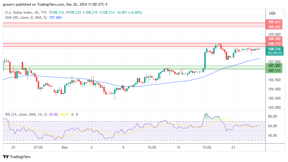 DXY