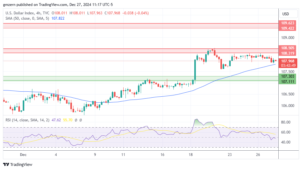 DXY