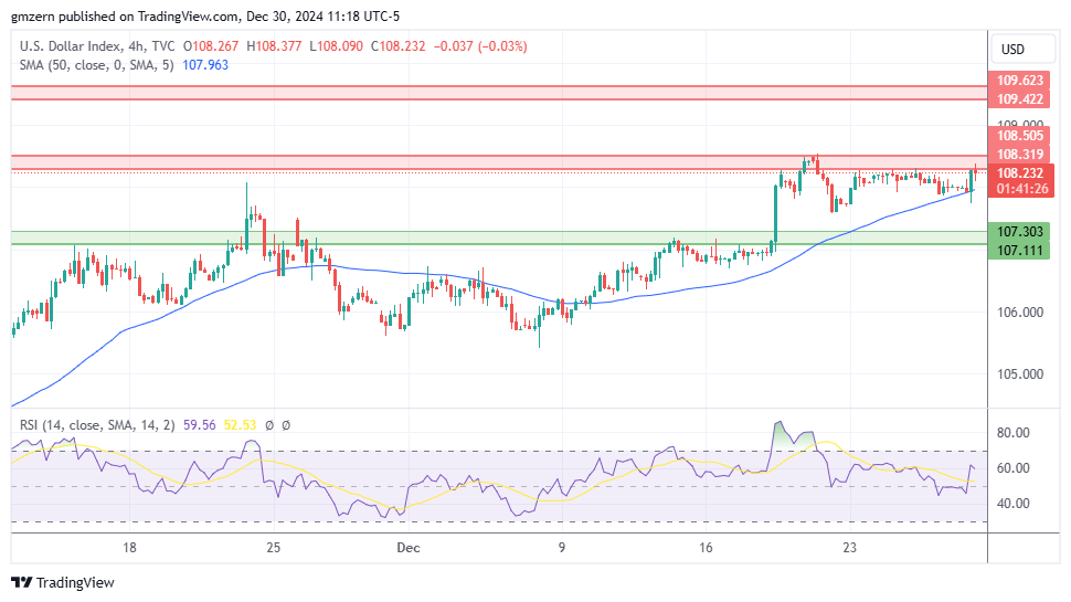 DXY