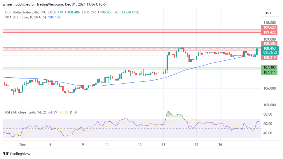 DXY