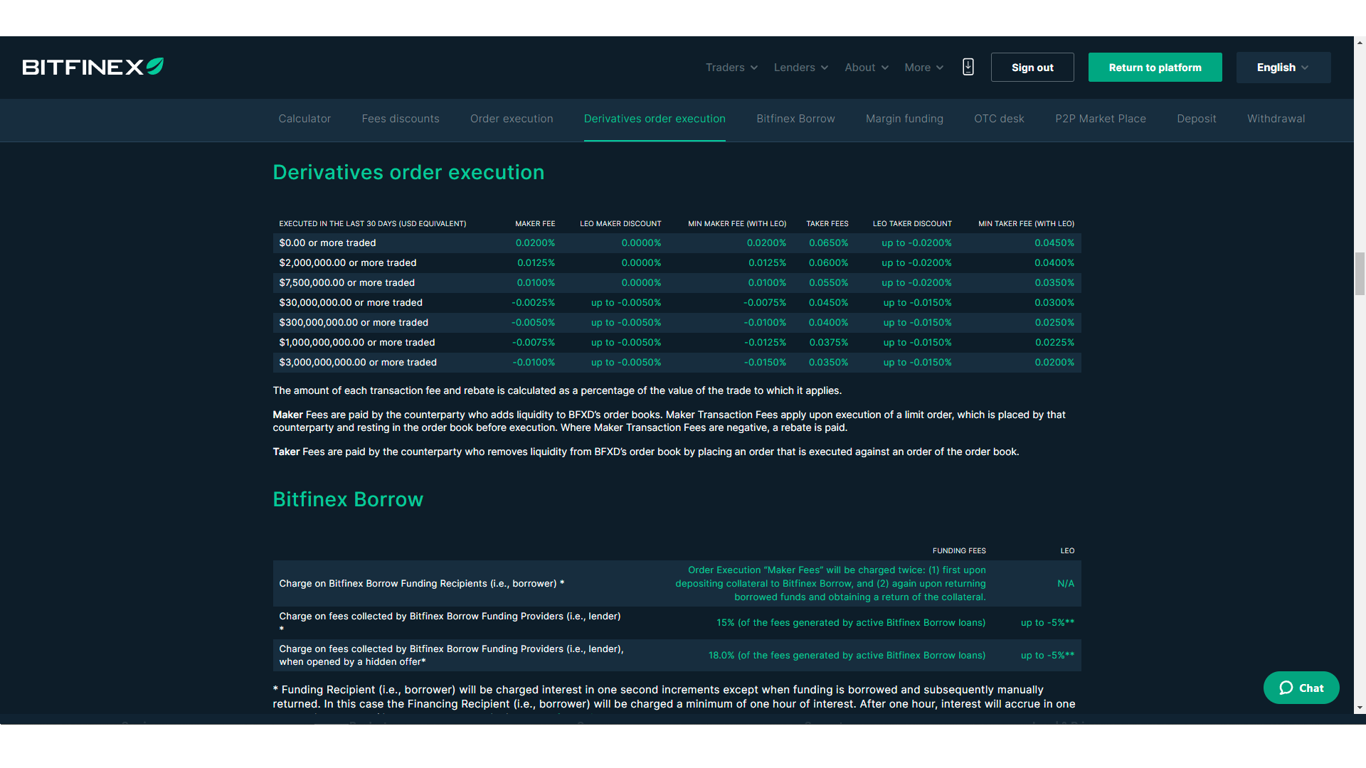 Le commissioni per il trading di derivati su Bitfinex