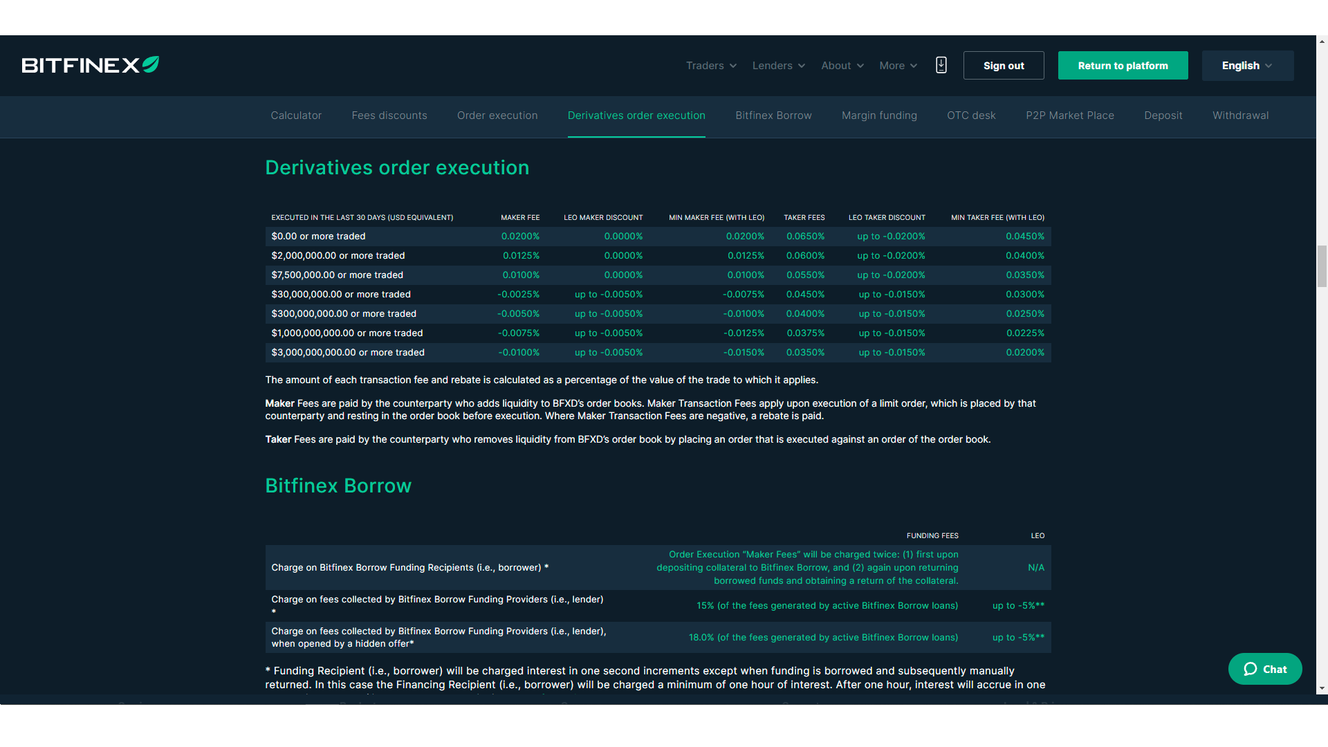 Derivative trading fees on Bitfinex