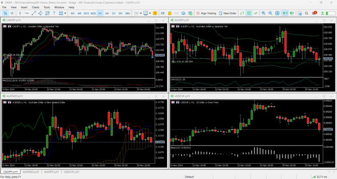 MT5 desktop charts