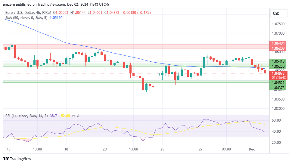 EUR/USD