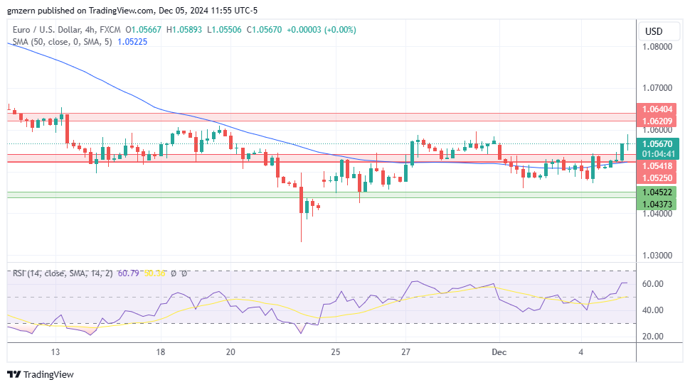 EUR/USD