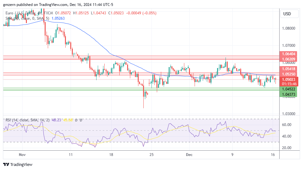 EUR/USD