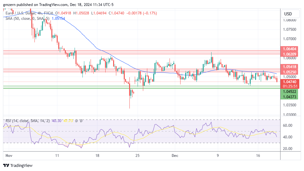 EUR/USD