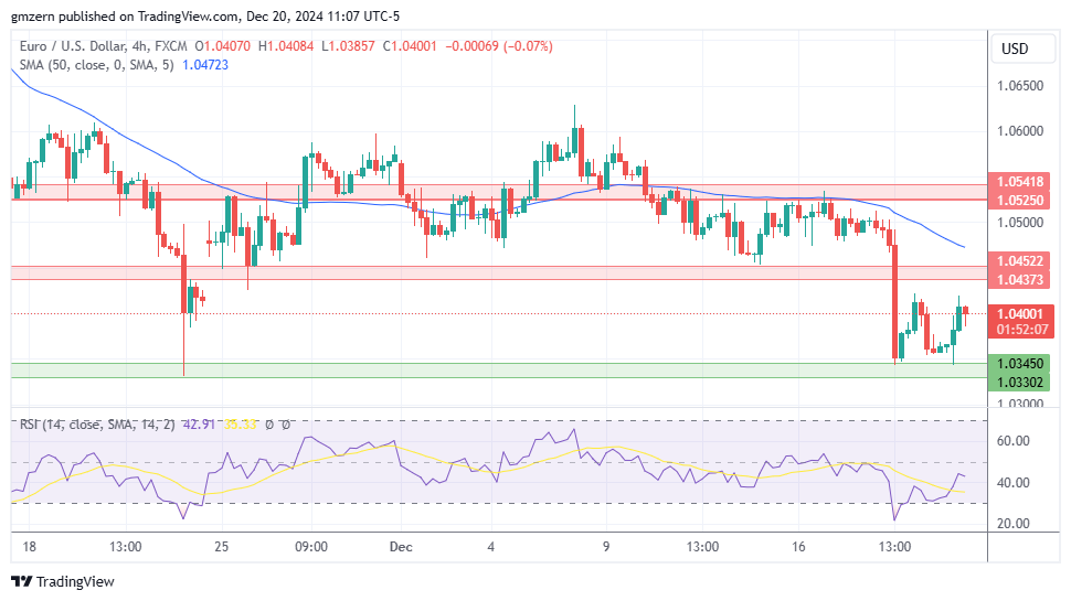 EUR/USD