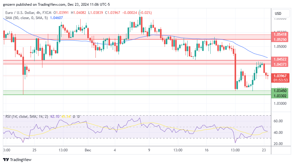 EUR/USD