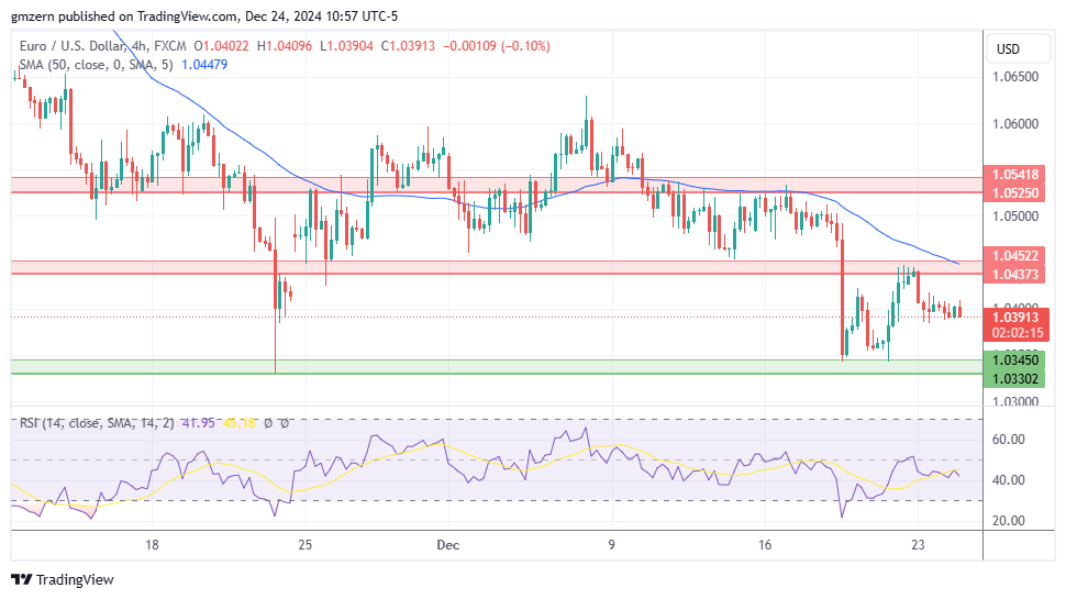 EUR/USD