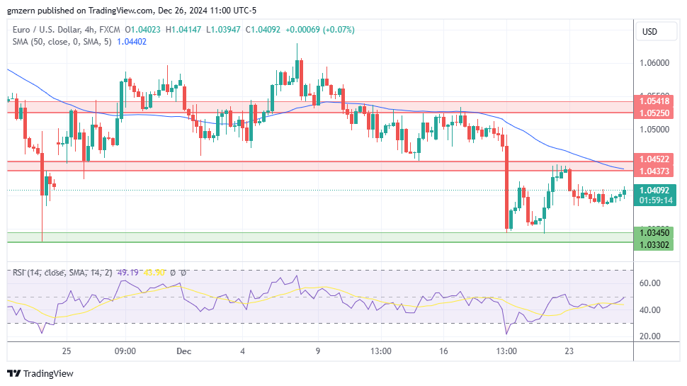 EUR/USD