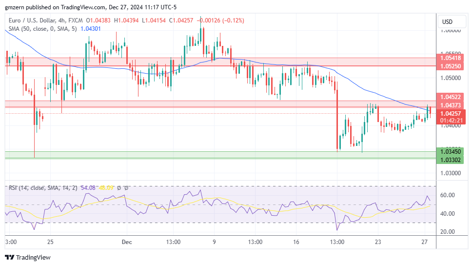 EUR/USD