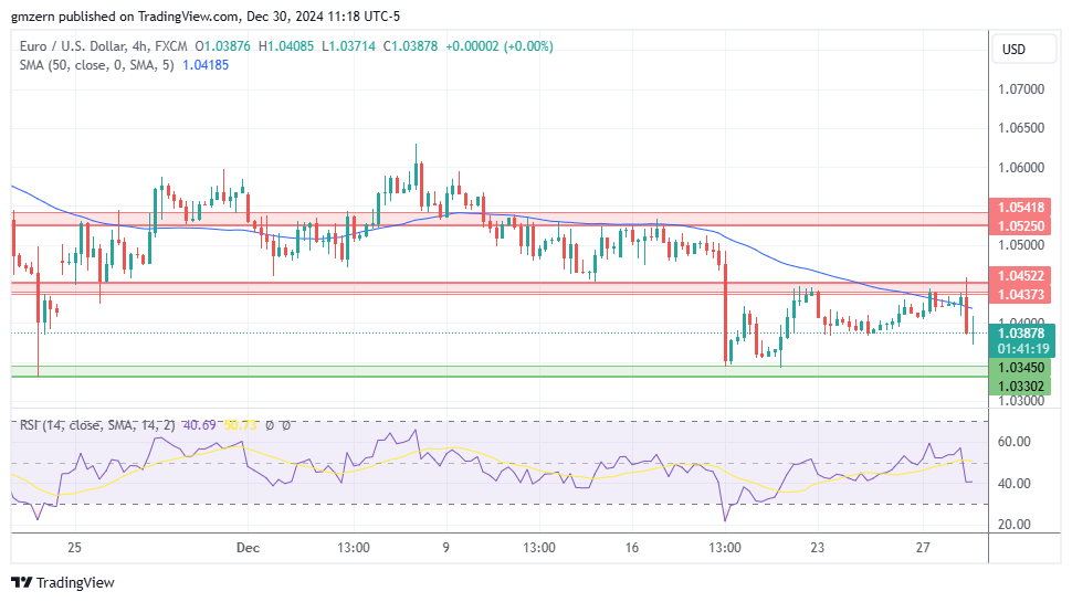 EUR/USD