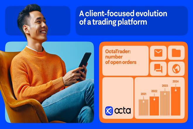 OctaTrader number of open order chart and trader. FX Empire