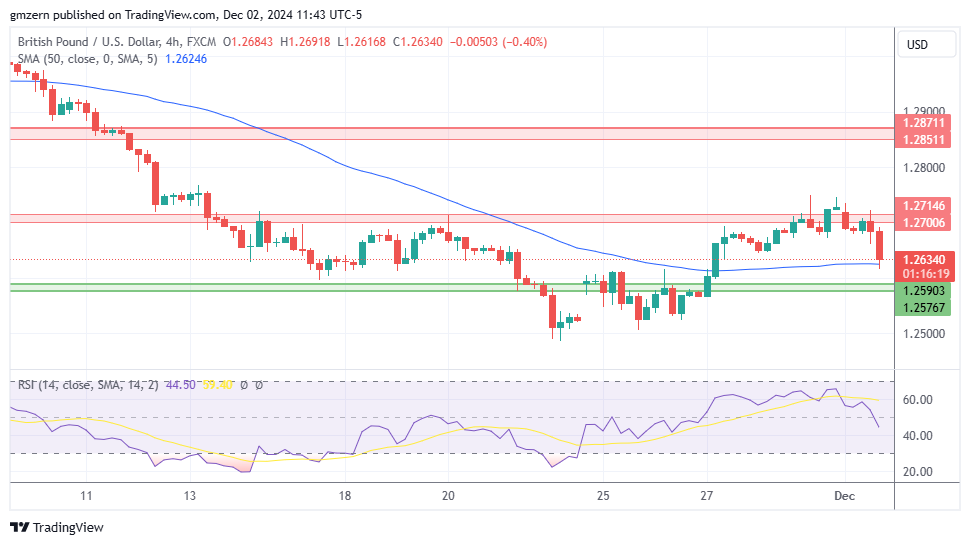 GBP/USD