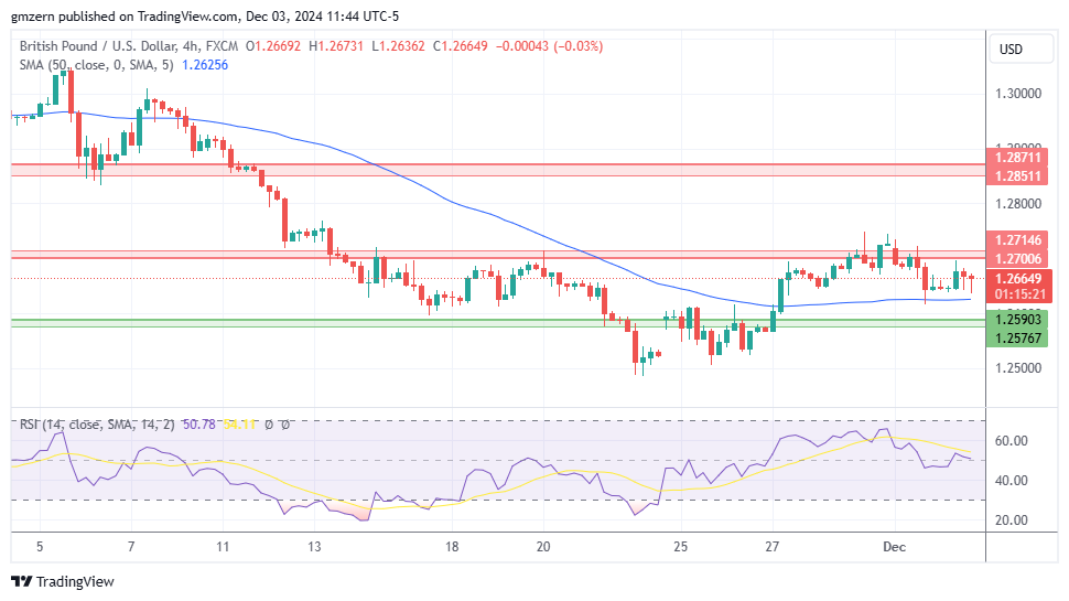 GBP/USD