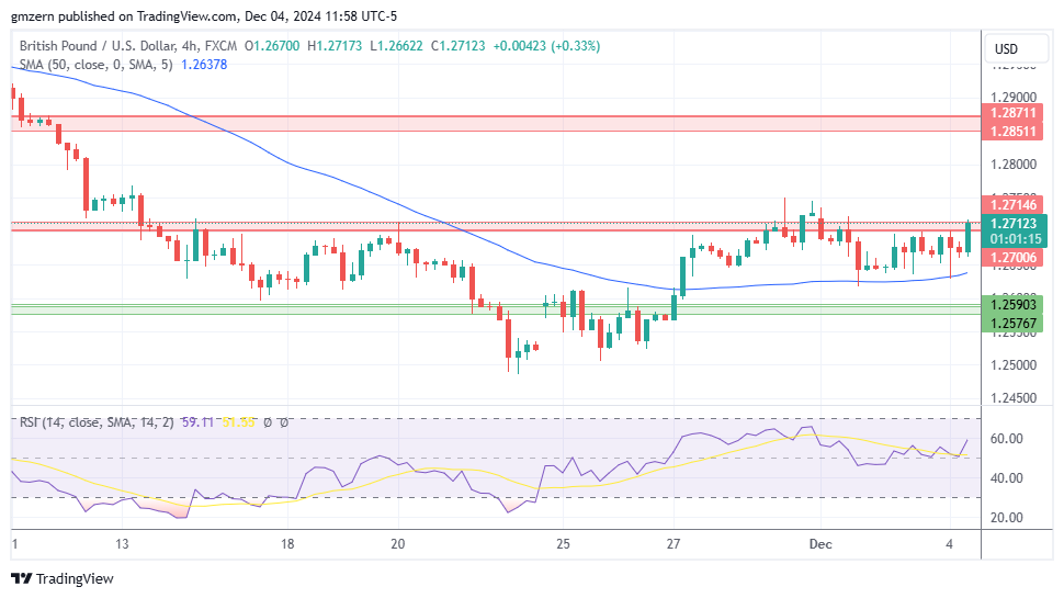 GBP/USD