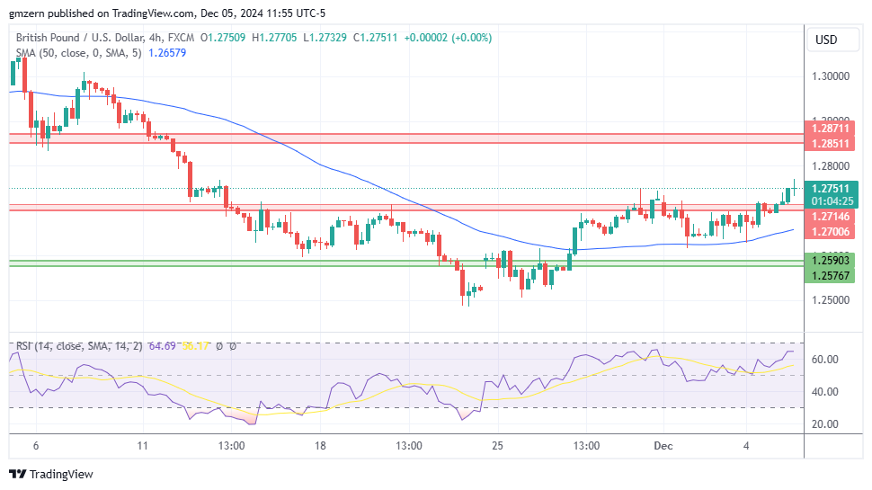 GBP/USD