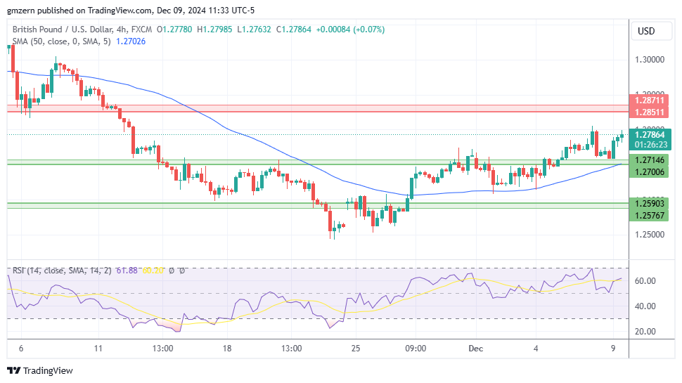 GBP/USD