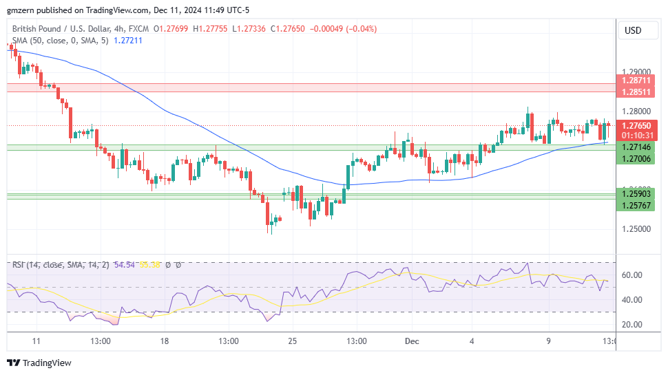 GBP/USD