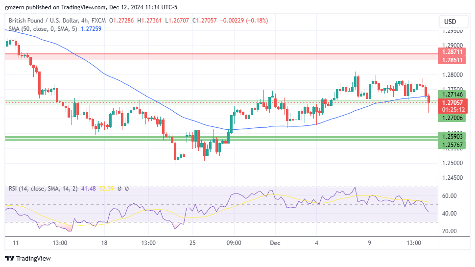 GBP/USD