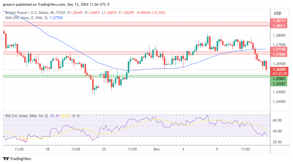 GBP/USD